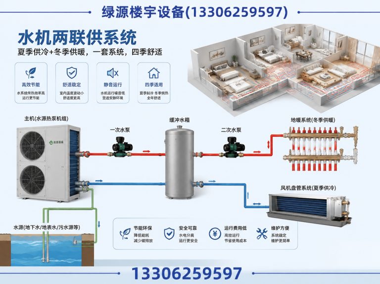 昆山市水机两联供展示图