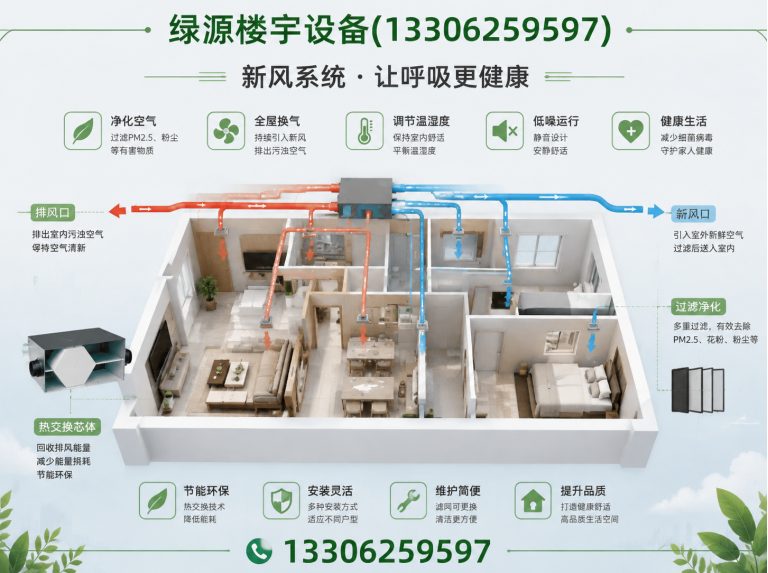 昆山市绿源楼宇设备展示图